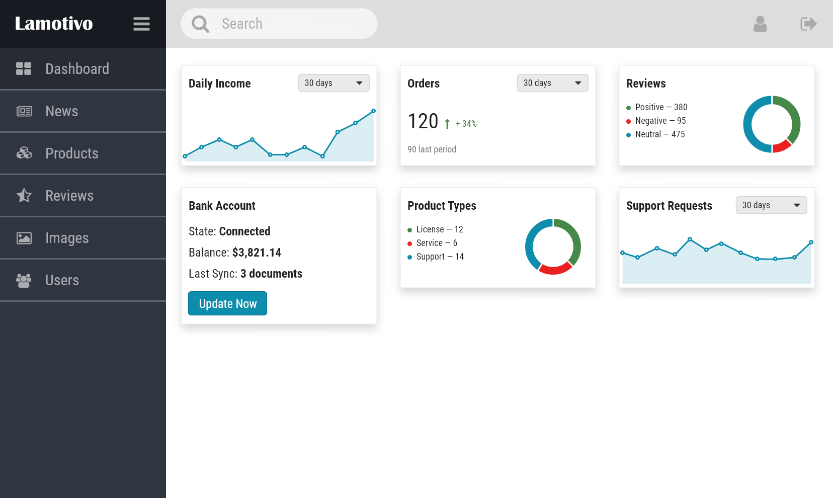 Lamotivo Admin Panel